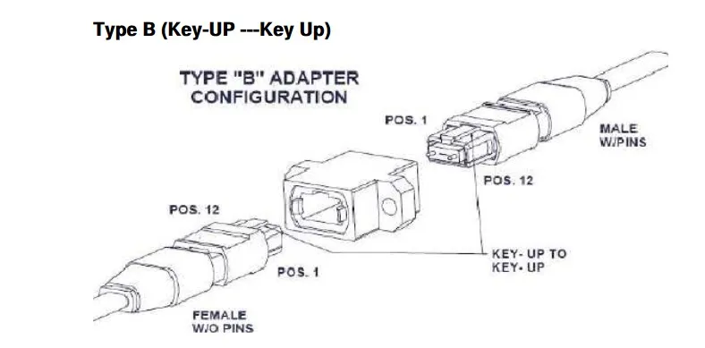 工厂供应光纤光纤 sm mm mpo mtp 光纤连接器