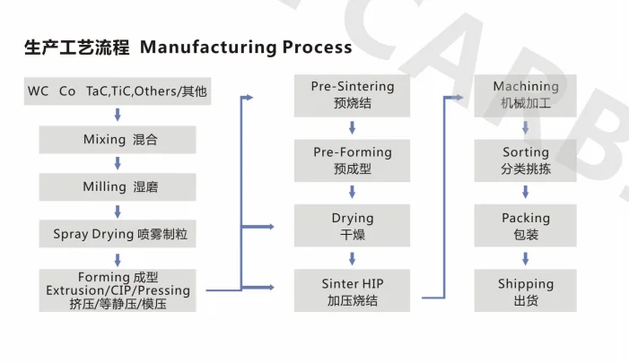 manufacturing process.png