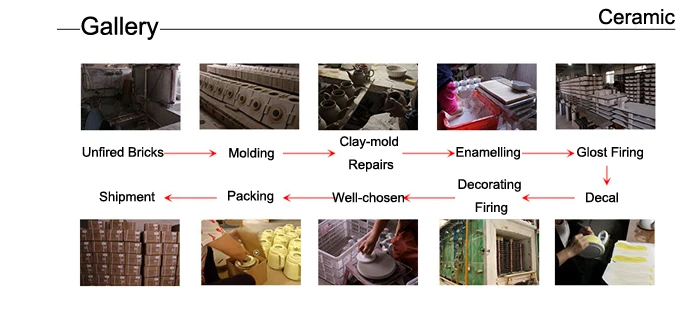 ceramic process