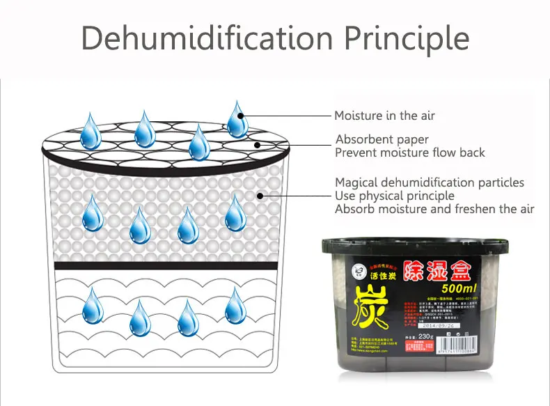 4) when all absorbing granules have turned to liquid, dispose