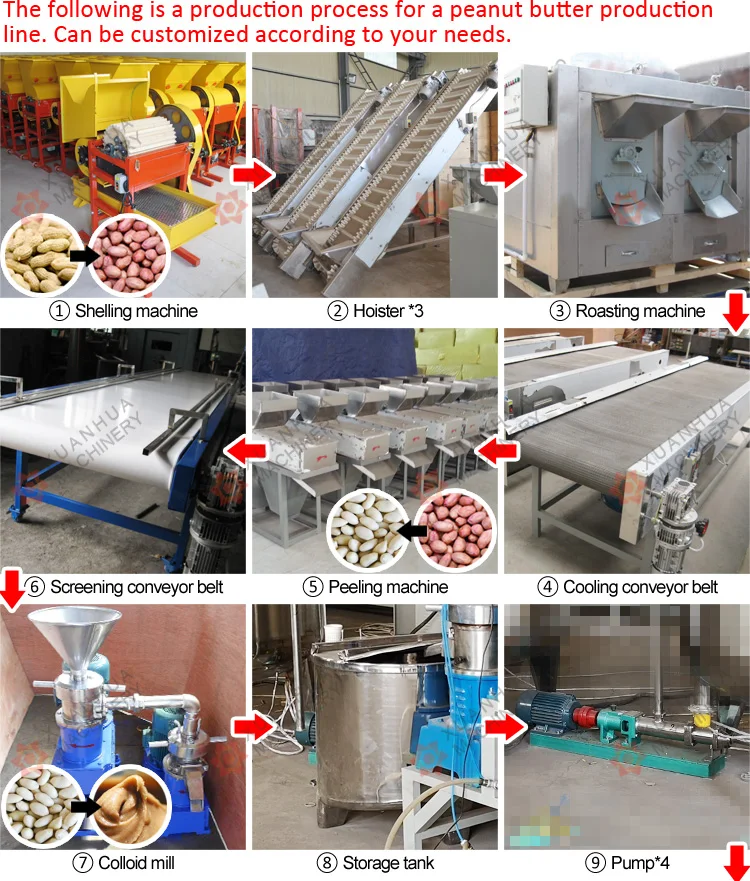 Automatic 200kg H Peanut Butter Making Machine Almond Sauce Production