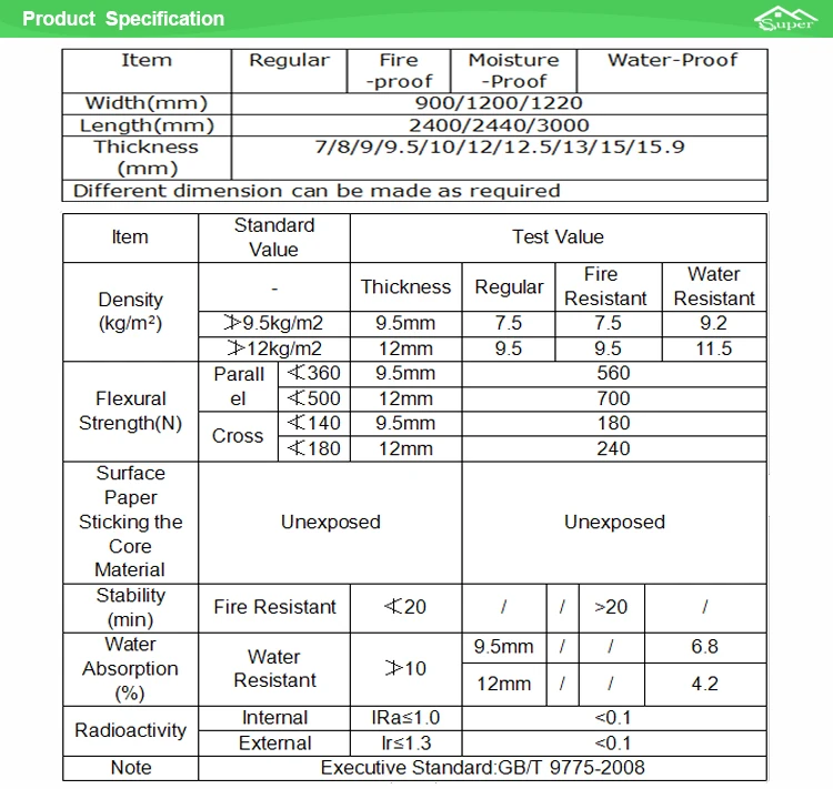 Gypsum board (14)