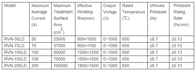 Plasma nitriding vacuum furnace