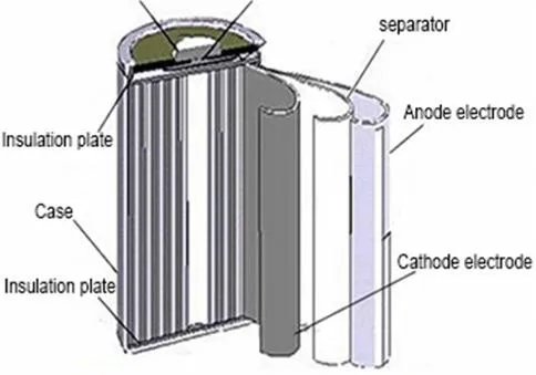 18650 battery