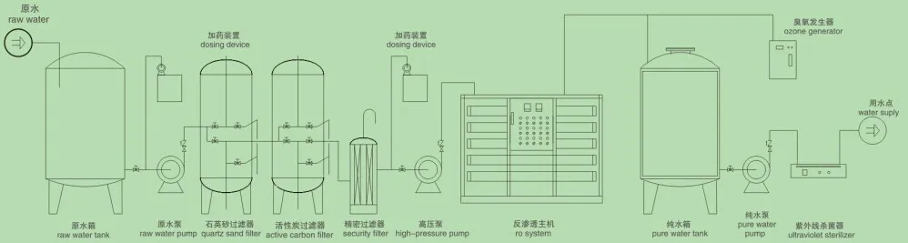 Kidney transplant yale fresenius dialysis greensboro nc