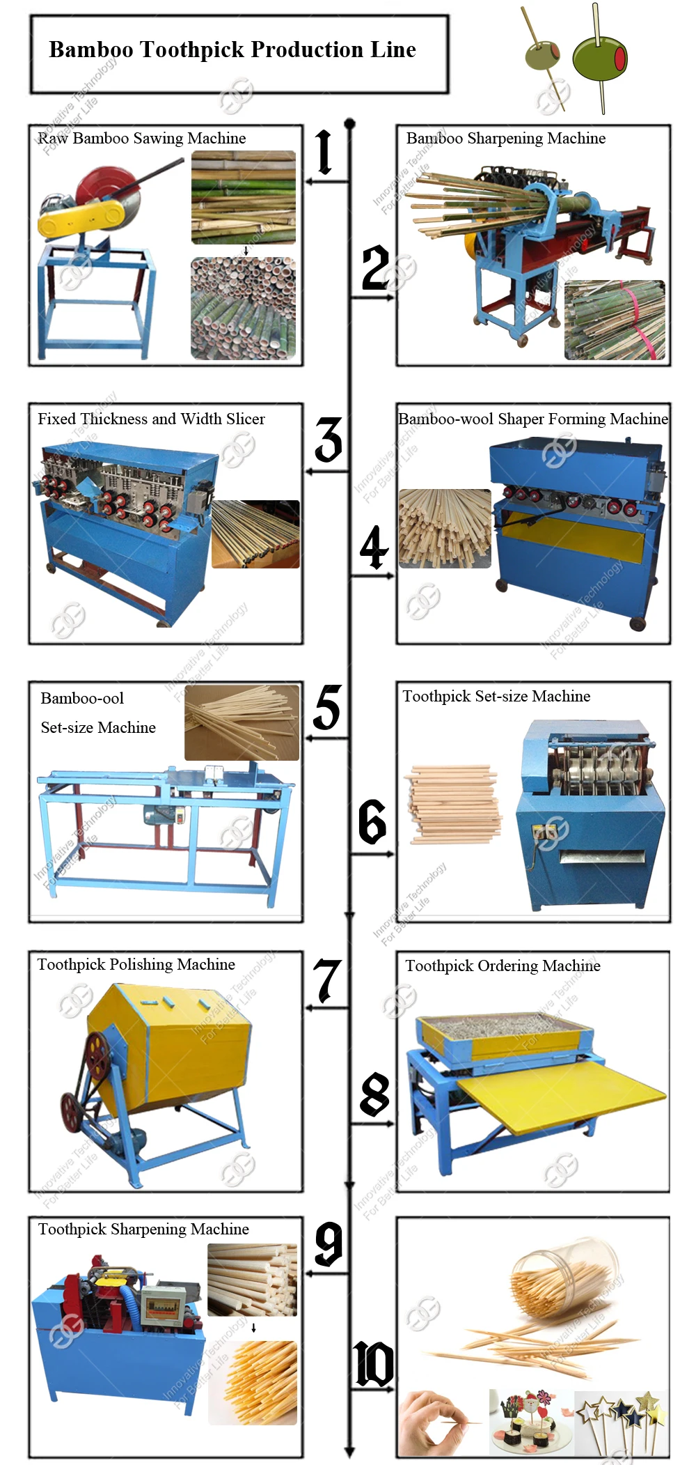 Factory Price Industrial Bamboo Process BBQ Stick Skewer Tooth Pick Making Production Line Bamboo Toothpick Machine for Sale