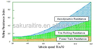 Rolling index