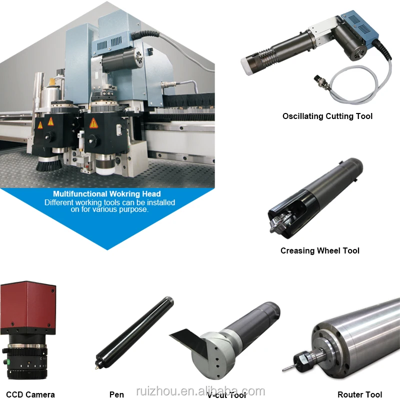 Functions & Tools 2(1)