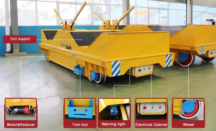 Steel Tube Railway Bogie Heavy-duty Compact Transfer Carts for Rails or Floor