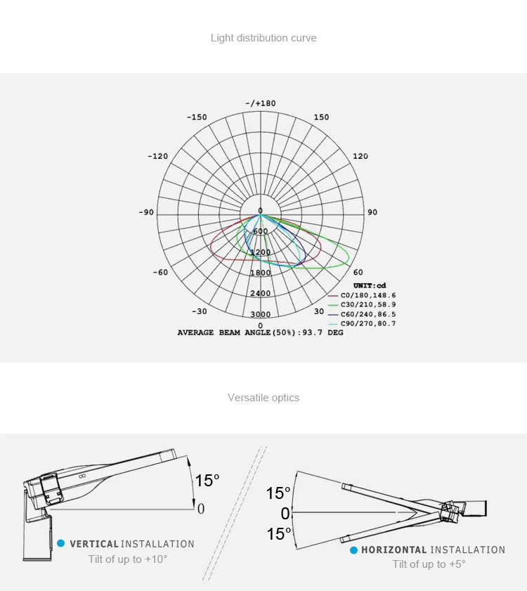 Energy saving AC220-240V outdoor IP66 50w 60w led street light with lora controller - ANKUX.COM