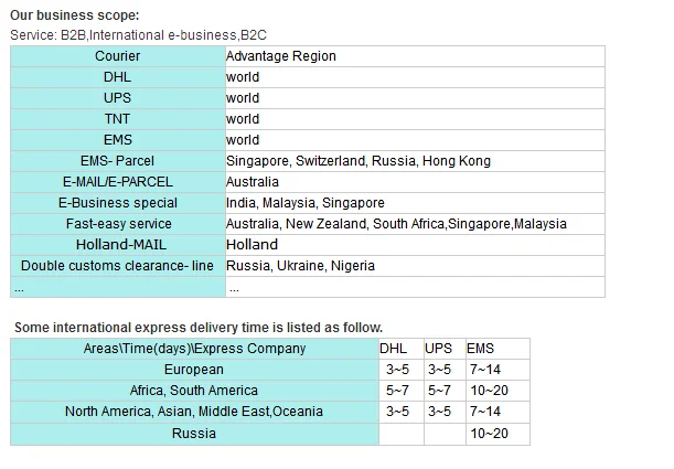 Dhl delivery times malaysia