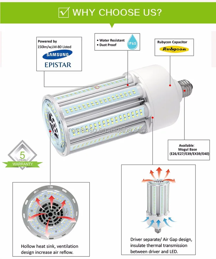 LED Corn Light Details.jpg