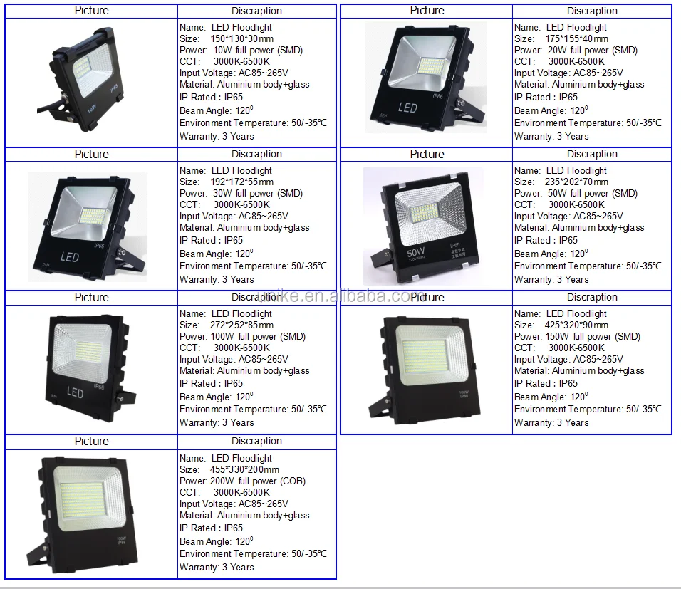 led flood light BKK.png