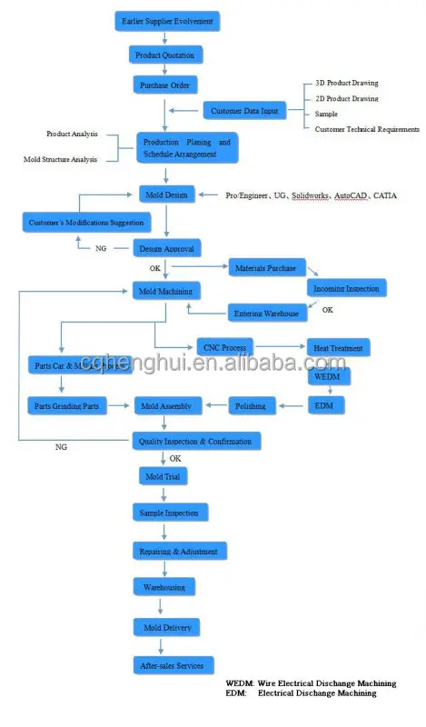 2018 หม้อสกรูหัวเจาะท่อ 14