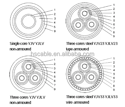 mv cable