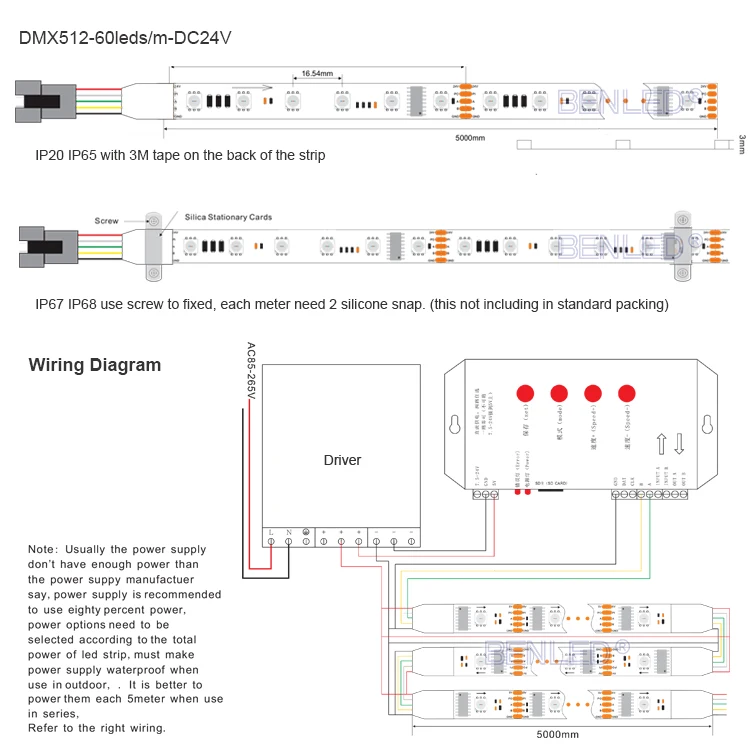 LED-Strip-Drw-DMX512