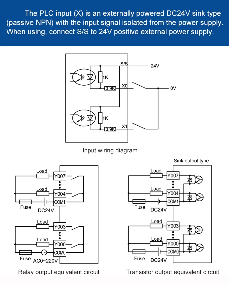 40 digital outputs plc controller 32k retentive register support