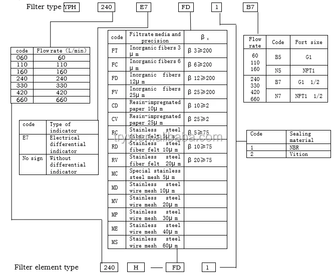 high pressure inline filter.png