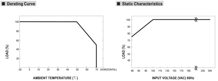 derating curve.png