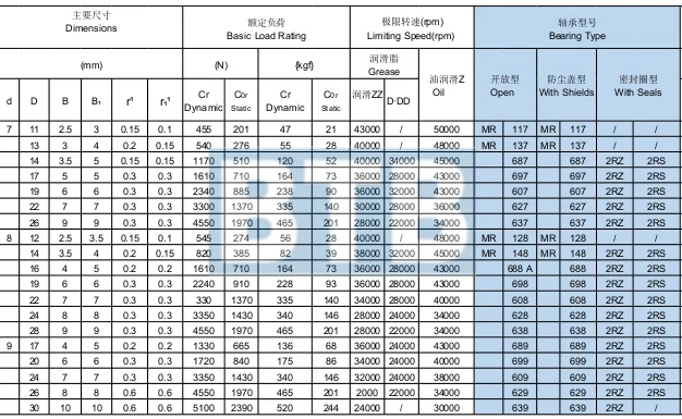 New Brand Low Noise 608 ZZ Bearing