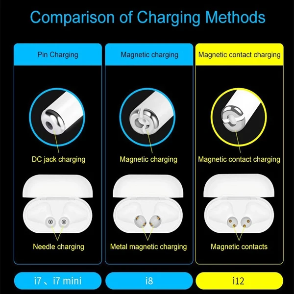 2019 New Touch BT5.0 Mini TWS i12 Earphone Sports True Wireless Touch Earbuds Binaural Call Auto Paring Earphones - ANKUX.COM