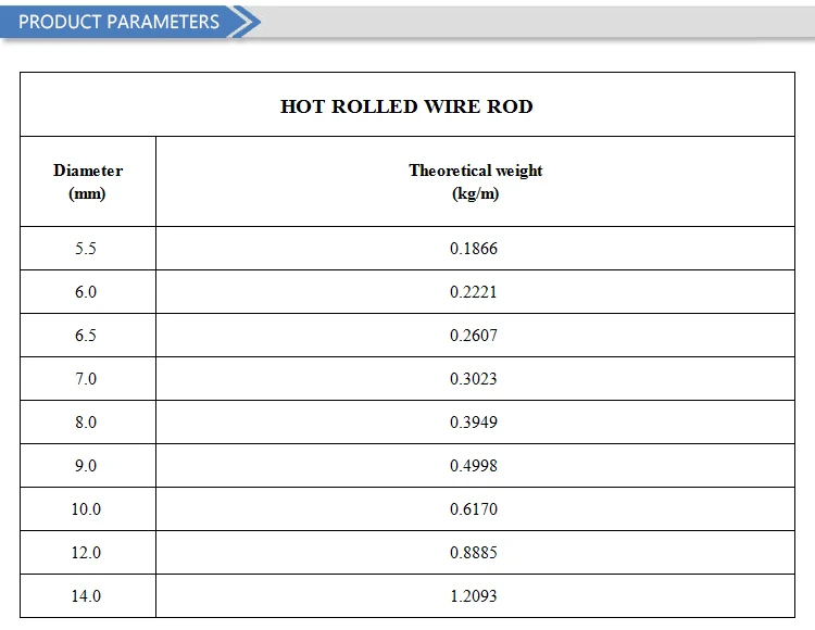 12mm SAE1006B/1008B hot rolled steel wire coil/steel wire iron rod