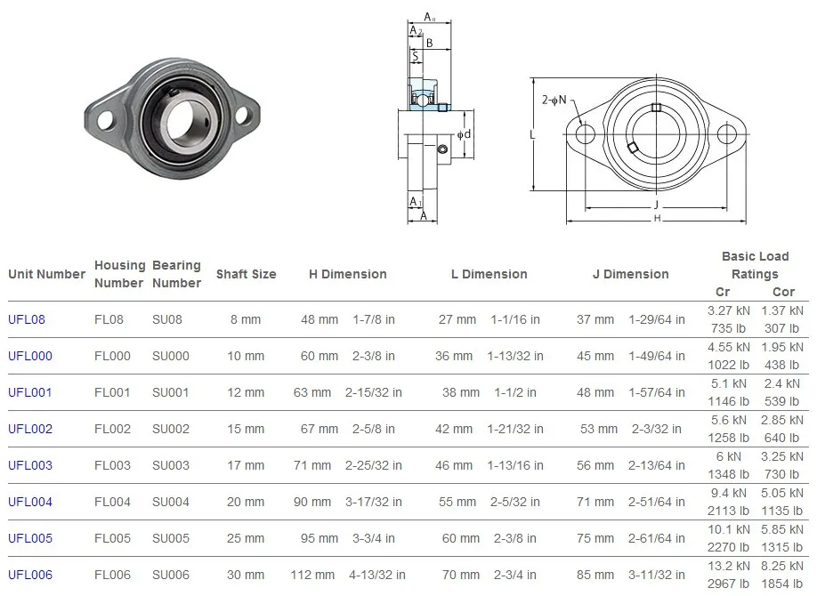 FYH Bearing housing UFL003 FL003 zinc alloy pillow block bearing UFL003