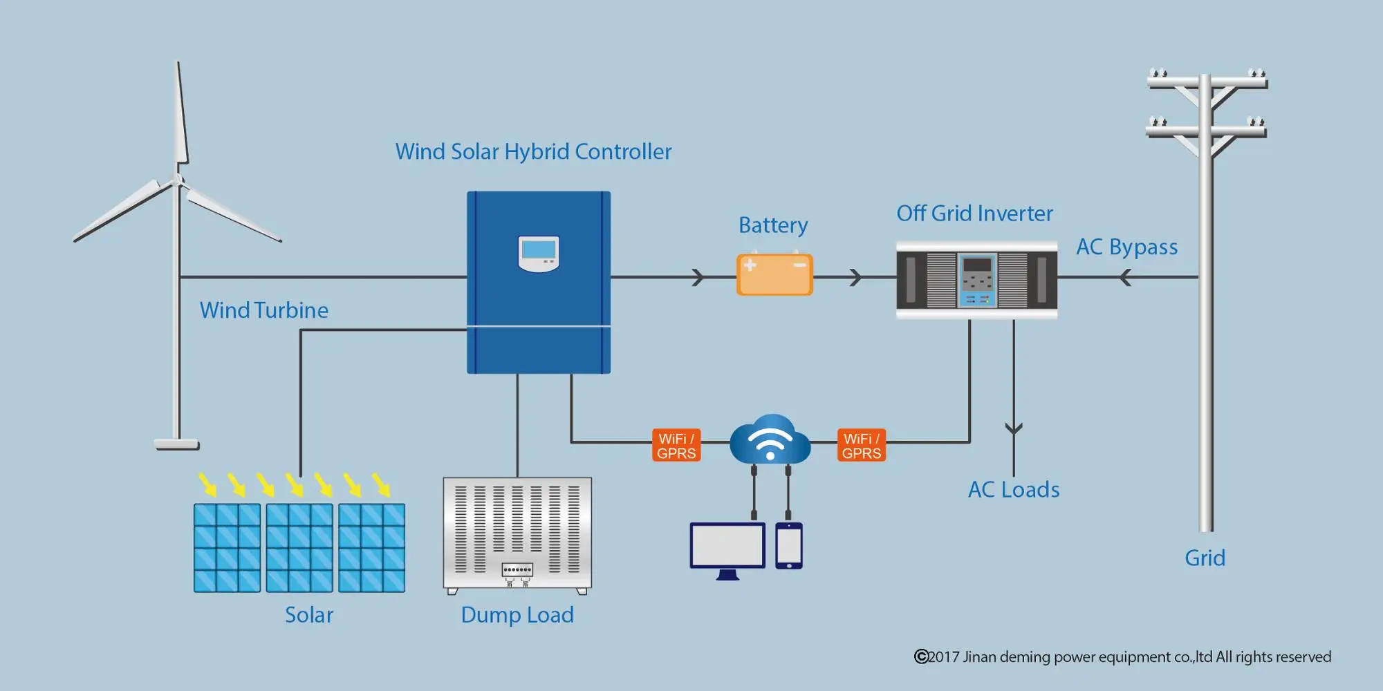 Pwm Wind Solar Hybrid Charge Controller With Dump Load 2kw 24v/48v/96v