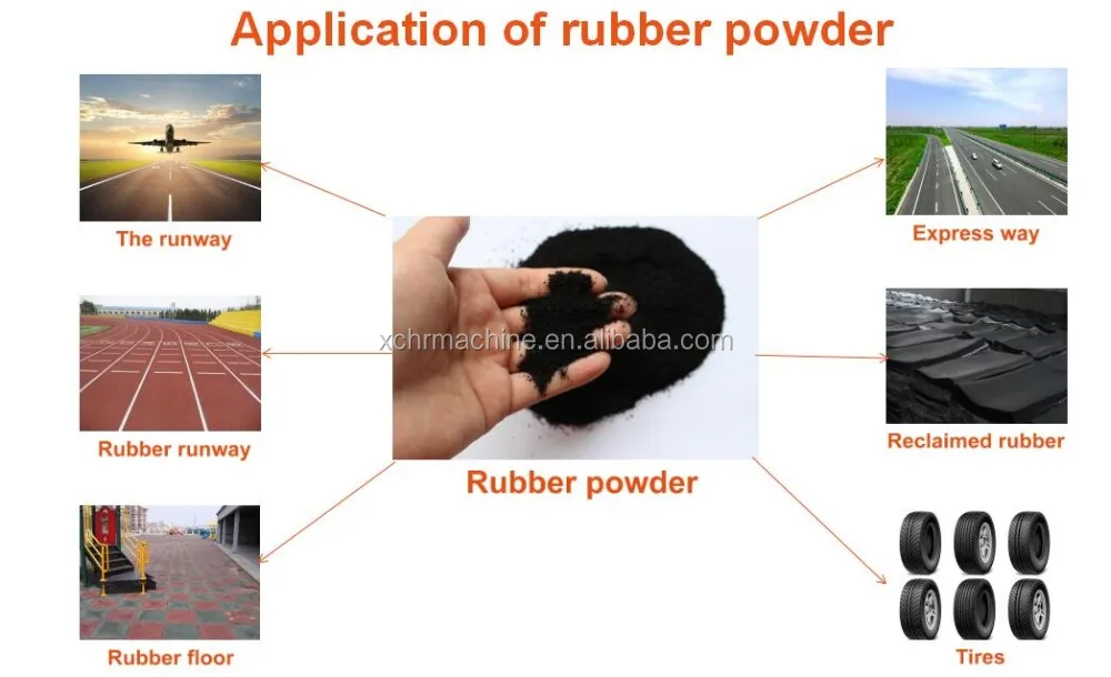 Application of rubber powder.jpg