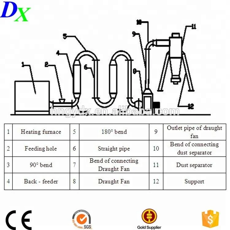 Dongxing-wood-biomass-Sawdust-dryer-oven-machine.jpg