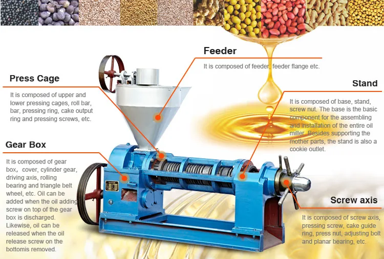 Start soybean cooking oil mill business use soya bean cooking oil making machine south africa