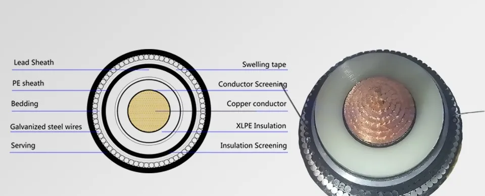 dc high-voltage xlpe insulated submarine power cable