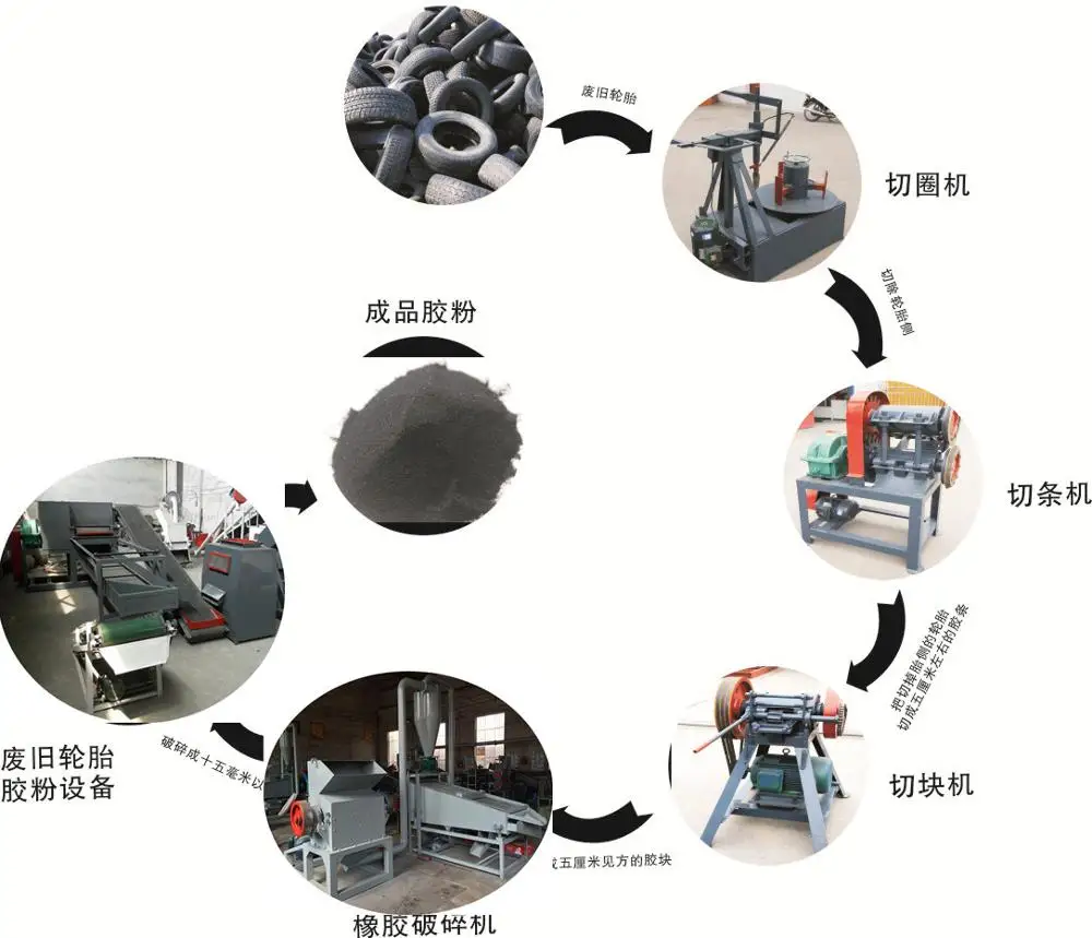 Durable in use electric foam rubber cutter