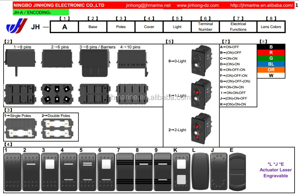 31 5 Pin Rocker Switch Wiring Diagram - Wiring Diagram Database