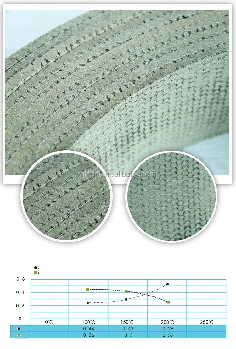 brake roll lining woven roll brake lining in rolls