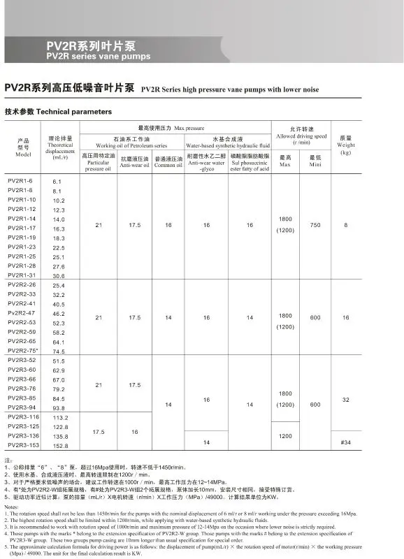 PV2R series single pump-2.jpg