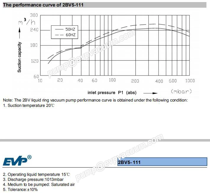 2BV5-111 performance