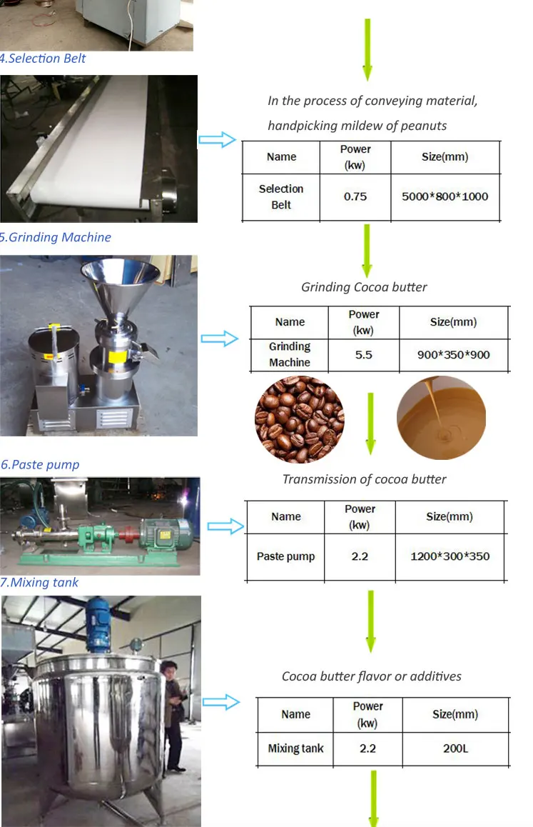 工业花生酱制作可可豆研磨可可研磨机可可脂机
