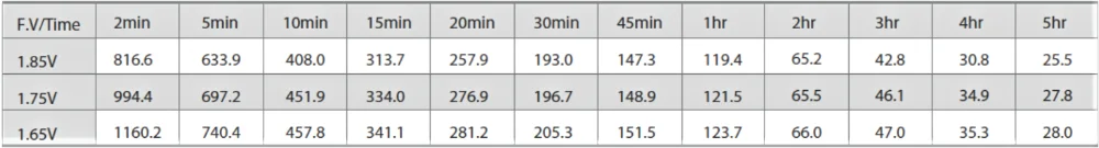 VRLA صيانة خالية من الرصاص الحمضية AGM بطارية خلية لولبية 12v 75ah AGM البطارية 2
