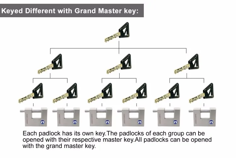 Outdoor padlock master key.jpg