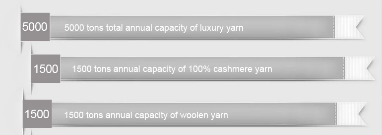 stock lot yarn,stock yarn,yarn stock