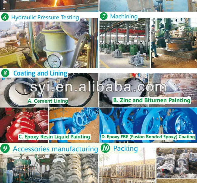 AWWA C110 Flanged Fittings