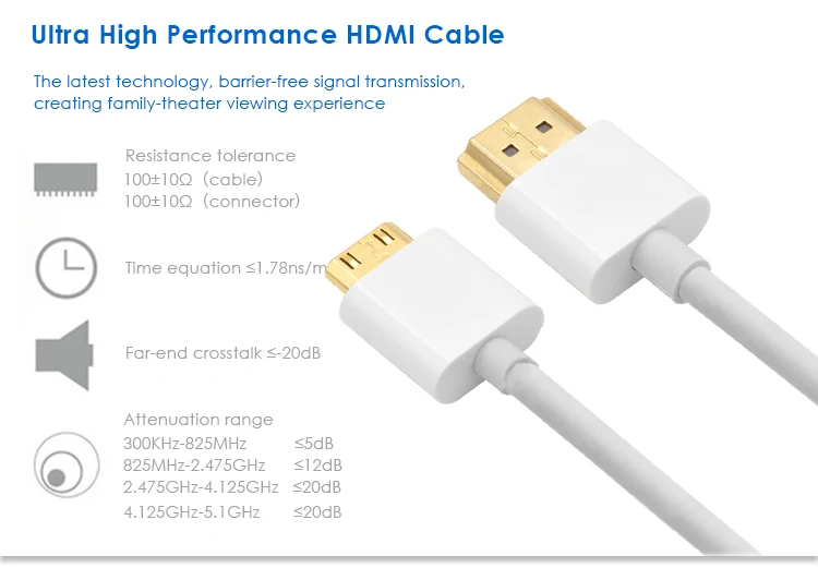 AM to CM mini Hdmi cable for Camera portable DVD MP3 - ANKUX.COM