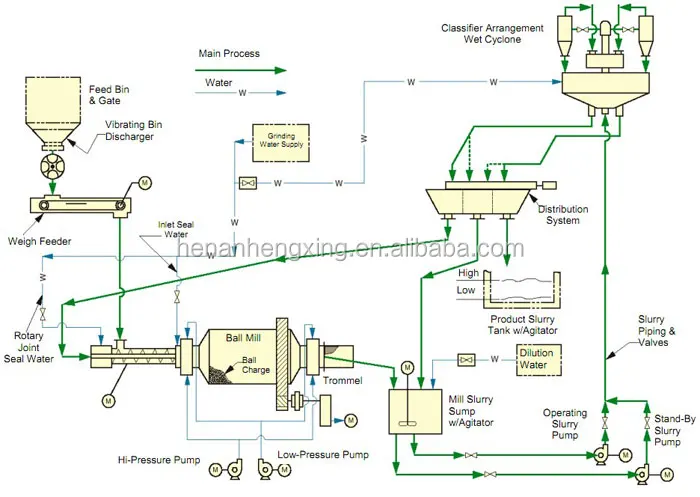 ball mill process.jpg