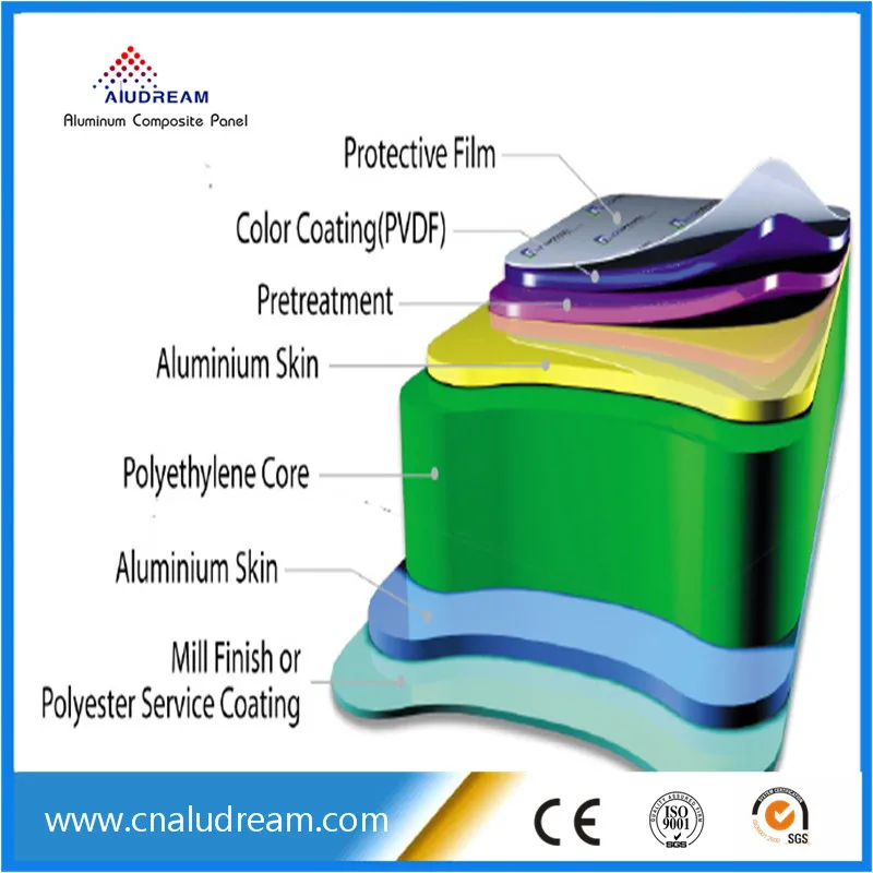 Acp Sheet Outdoor Sign Board Material Aluminium Composite Panel Buy