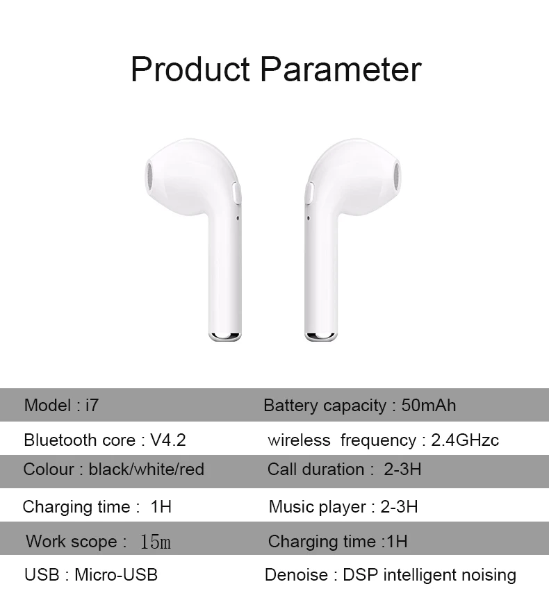 Rohs i7S TWS Mini Audifonos Auriculares Bluetooth Inalambricos For Iphone - ANKUX.COM