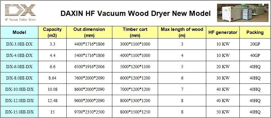 hf vacuum wood dryer sizes