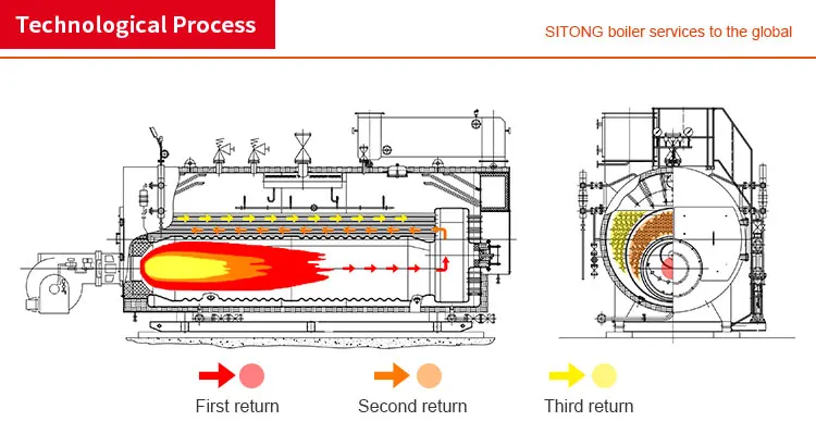 technological of Factory Prices of Chappee Gas Condensing Boiler