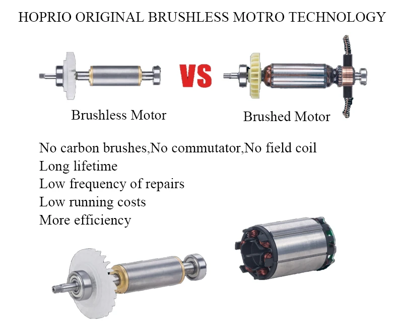 Hoprio  220V/110V   1400W 17000RPM brushless angle grinder Motor factory OEM/ODM