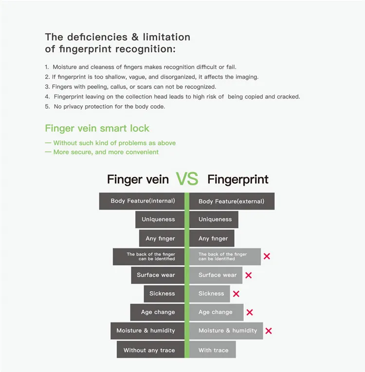 security finger vein biometric smart recognition